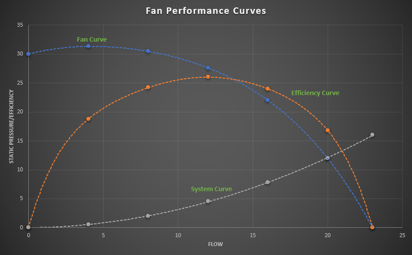 Fan Performance Curve