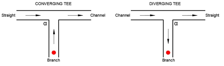 Converging & Diverging Flow at Tee Junctions.