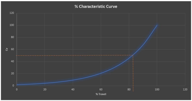 Figure 1 crane curve
