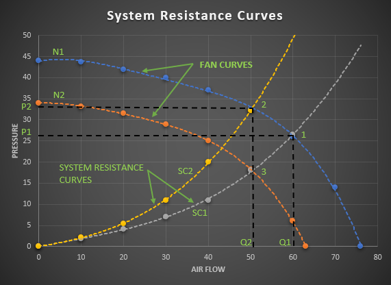 System Resistance Curves