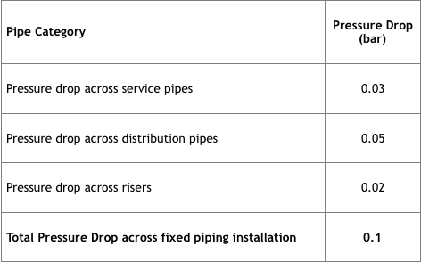 Compressor Inlet Piping | Compressed Air Best Practices