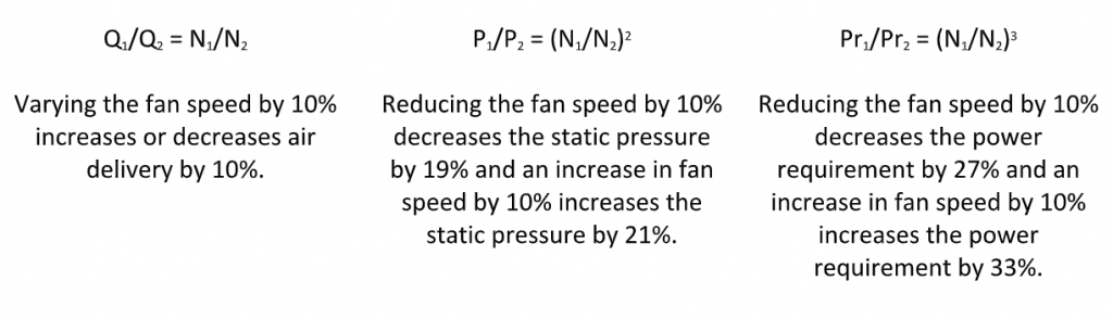 Pressure & Power due to changes in fan speed