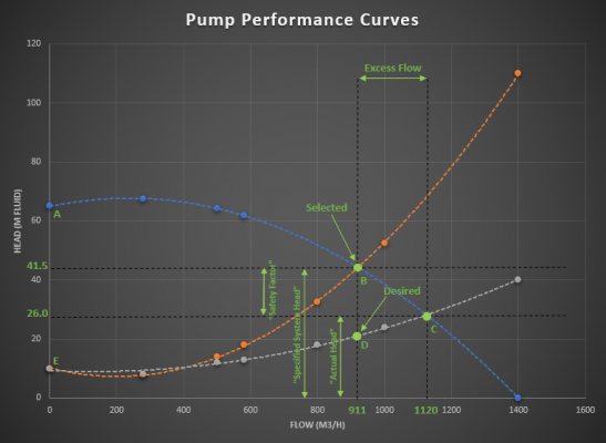Pump Sizing - The Effects of Oversizing Centrifugal Pumps - FluidFlow ...